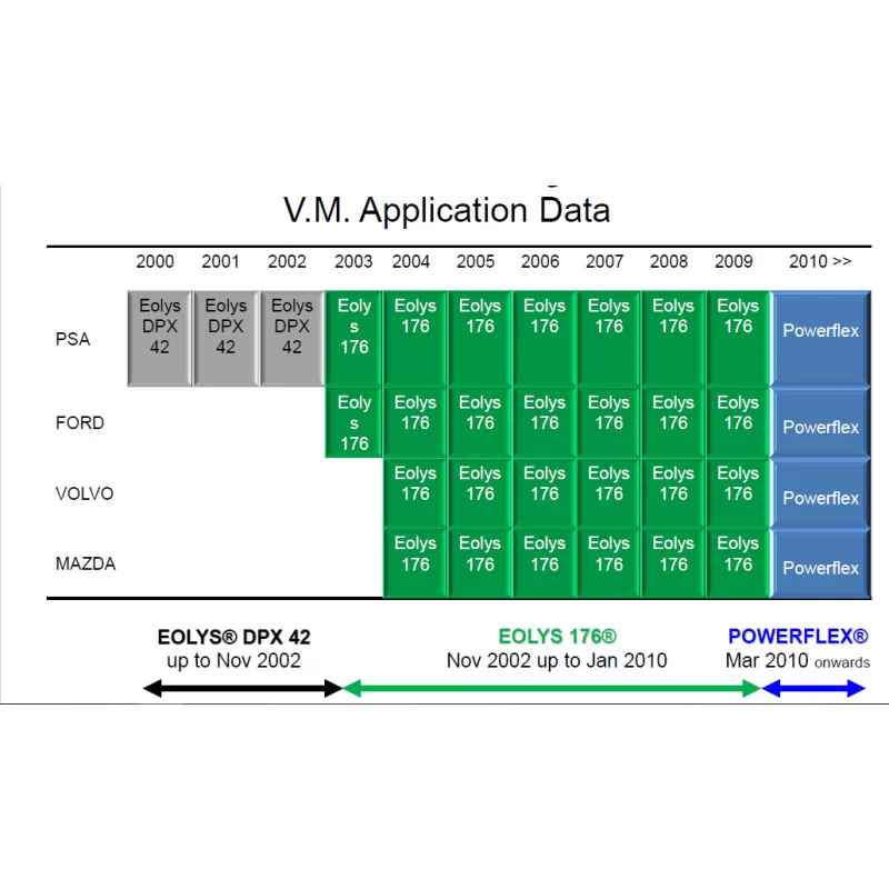 Partikelfilterzusatz EOLYS POWERFLEX 1L